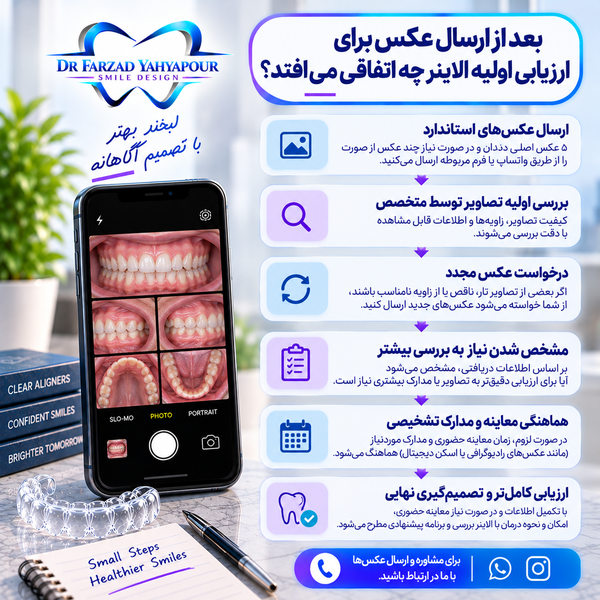 بعد از ارسال عکس برای ارزیابی اولیه الاینر چه اتفاقی می‌افتد